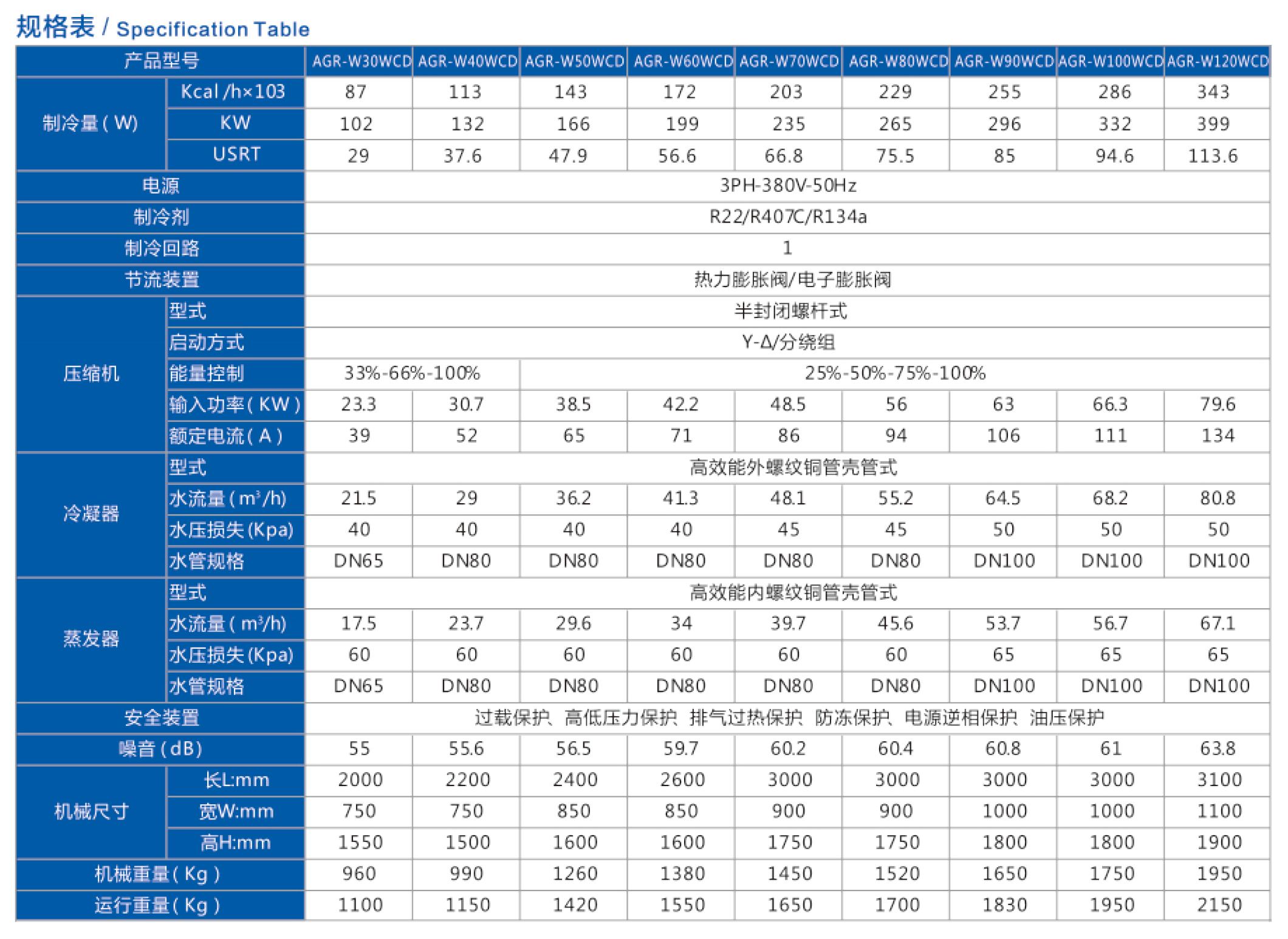 规格表.png