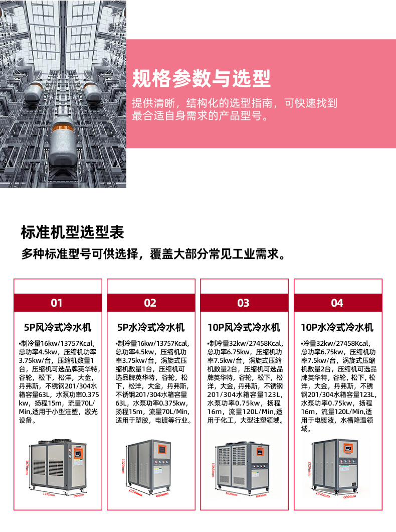防爆冷水机 详情图 4