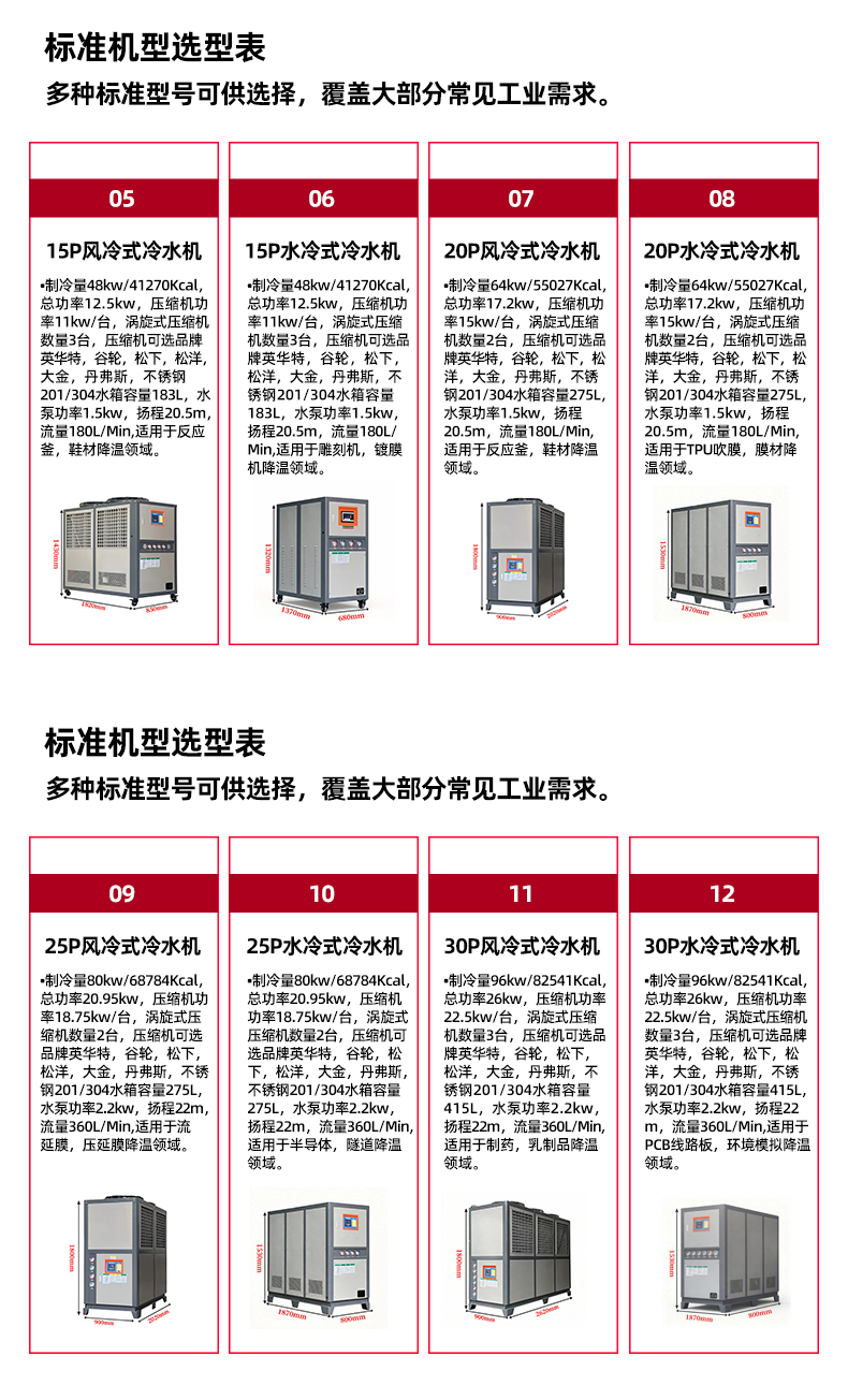 防爆冷水机 详情图 5
