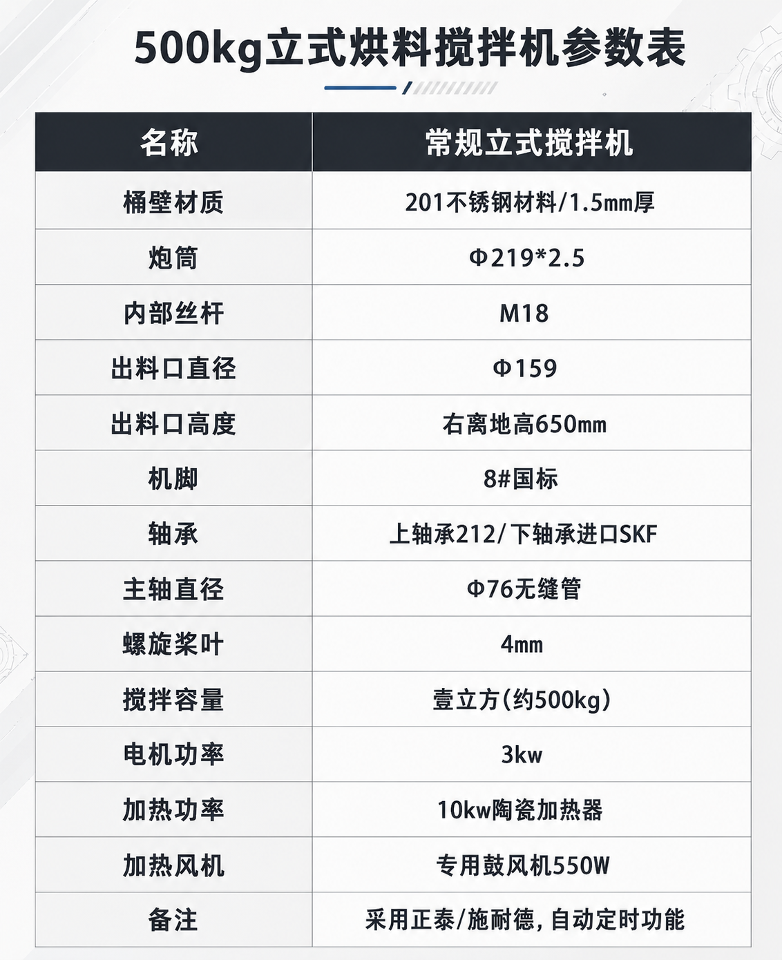 立式搅拌机 详情图 3