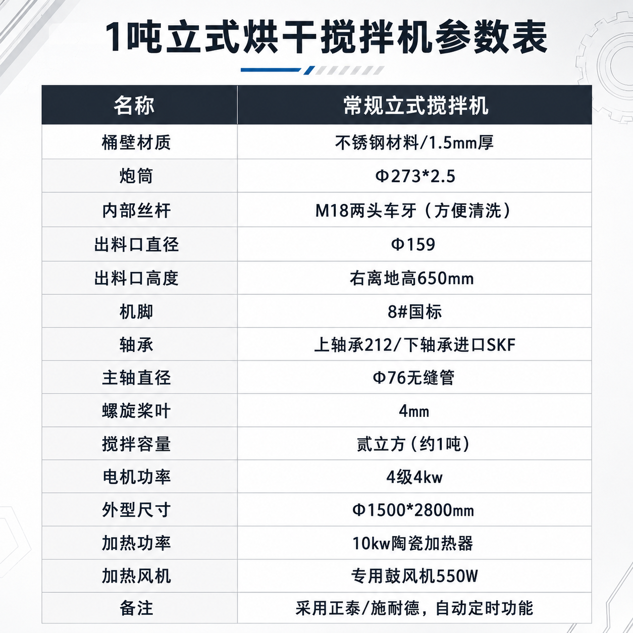 立式搅拌机 详情图 4