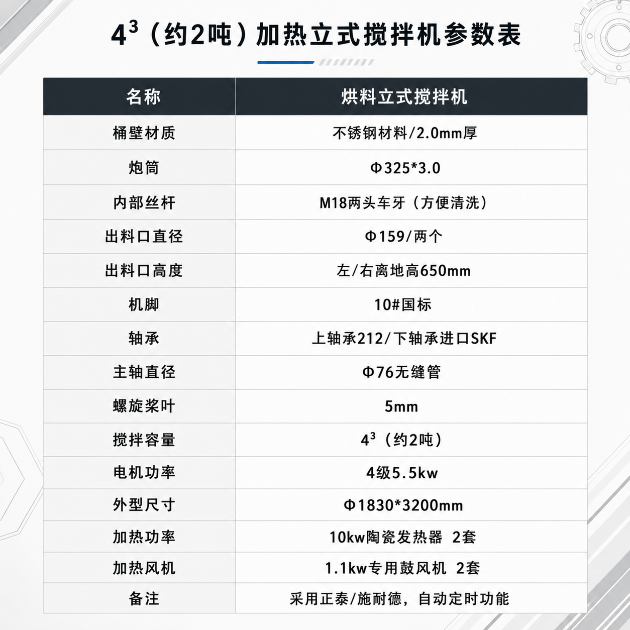 立式搅拌机 详情图 5