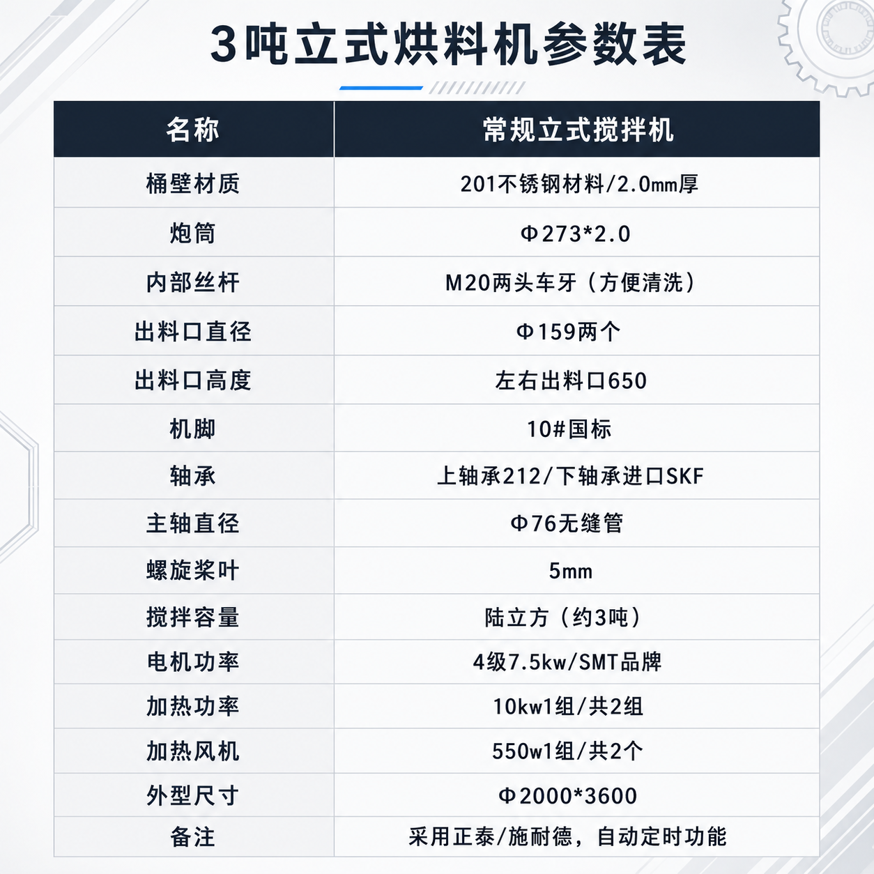立式搅拌机 详情图 6