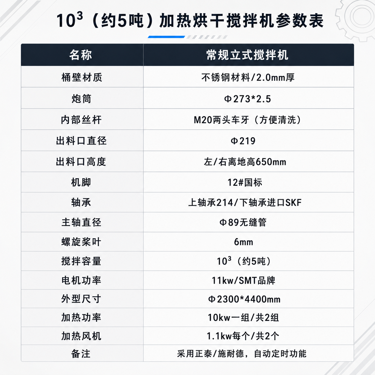 立式搅拌机 详情图 7