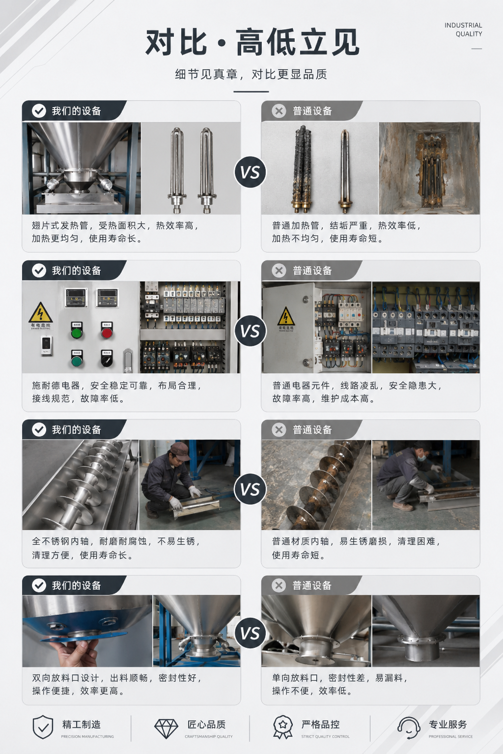 立式搅拌机 详情图 10